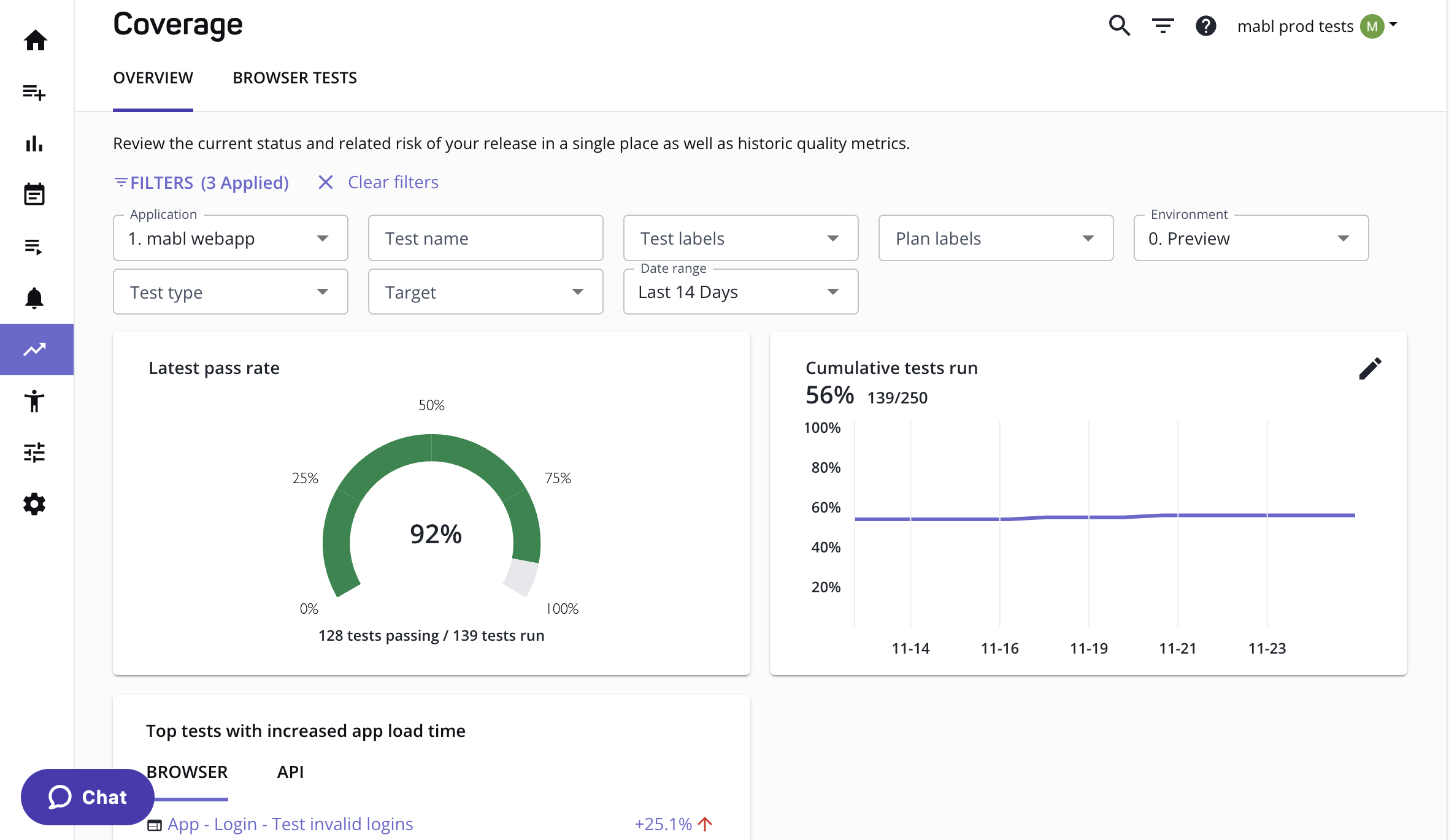 mabl dashboard showing low-code test runs, coverage analytics, and auto-healing results across a web application