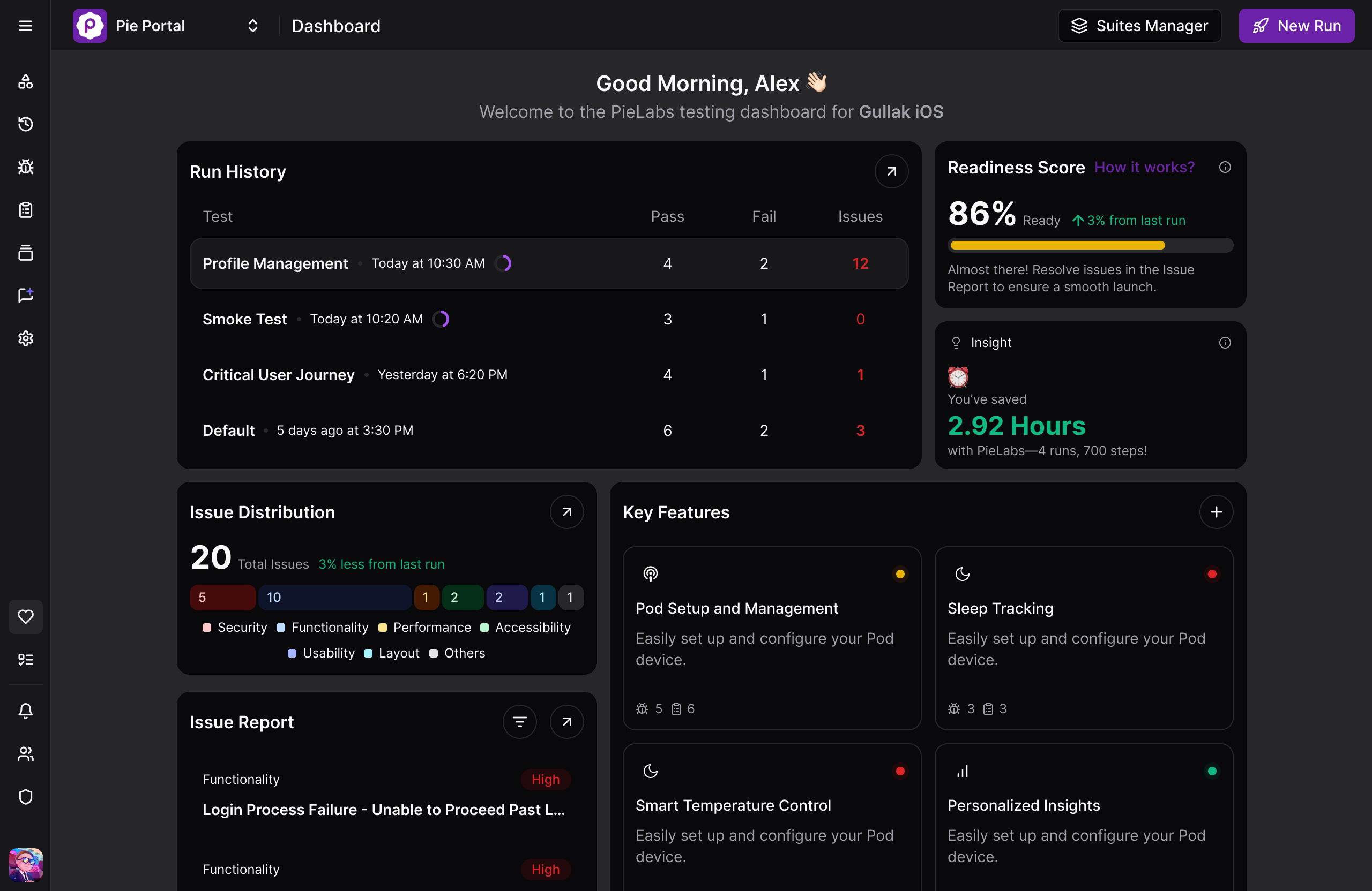 Pie Dashboard showing 58 hours saved, test metrics, and readiness score